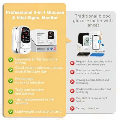 🎁Mresio® Develops Newly Launched Non-Invasive Smart Glucose Meter 🔥made in the USA🔥